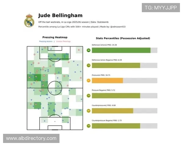 从技术型中场到组织枢纽：维蒂尼亚的成长轨迹