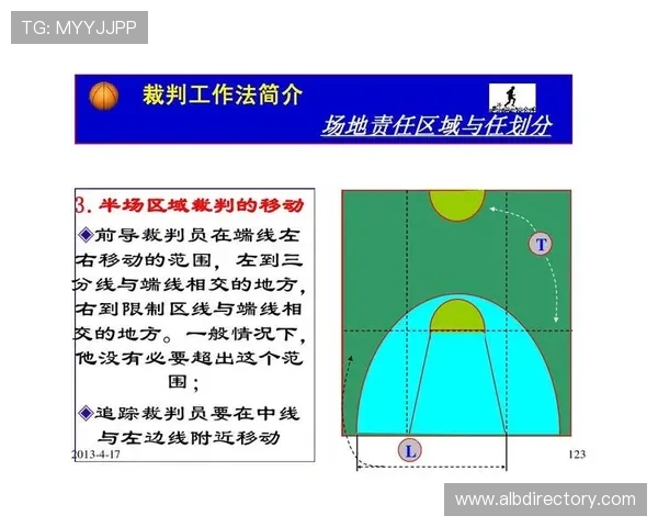 篮球比赛中加罚规则的具体触发条件与执行标准详解