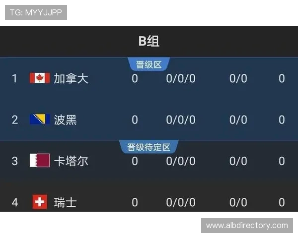 世界杯B组赛事走势预测 世界杯B组赛事走势预测